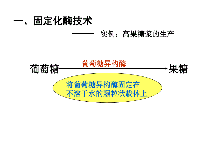 酵母细胞的固定化课件_第4页