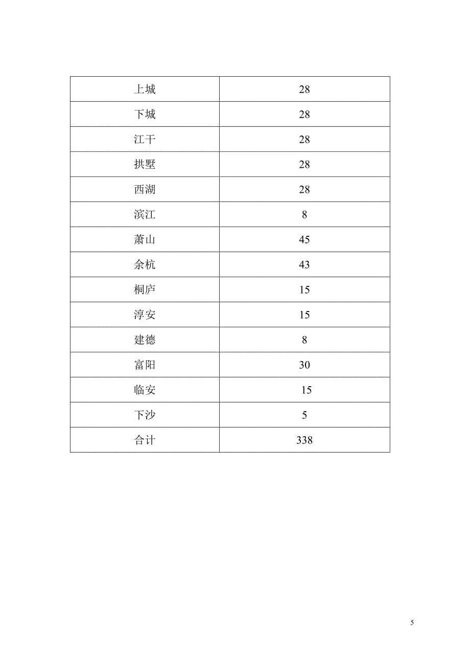 2013年杭州市普教课题.doc_第5页