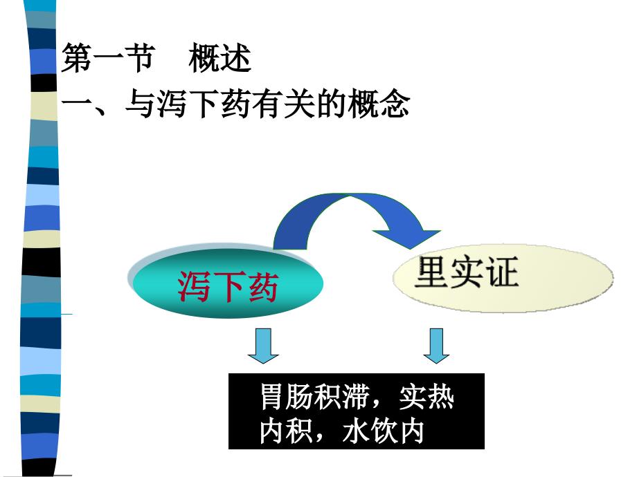 中药药理学--第7-泻下药_第2页