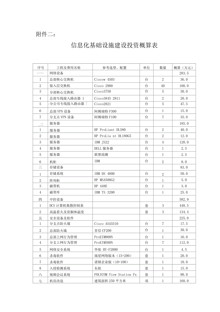 信息化基础设施建设投资概算表精品_第1页