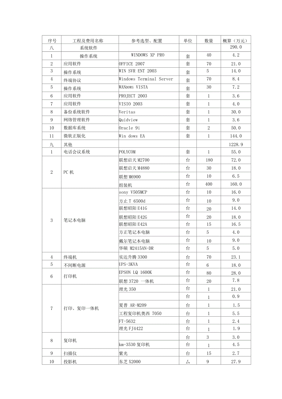 信息化基础设施建设投资概算表精品_第2页