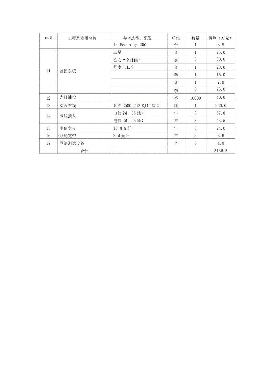 信息化基础设施建设投资概算表精品_第3页