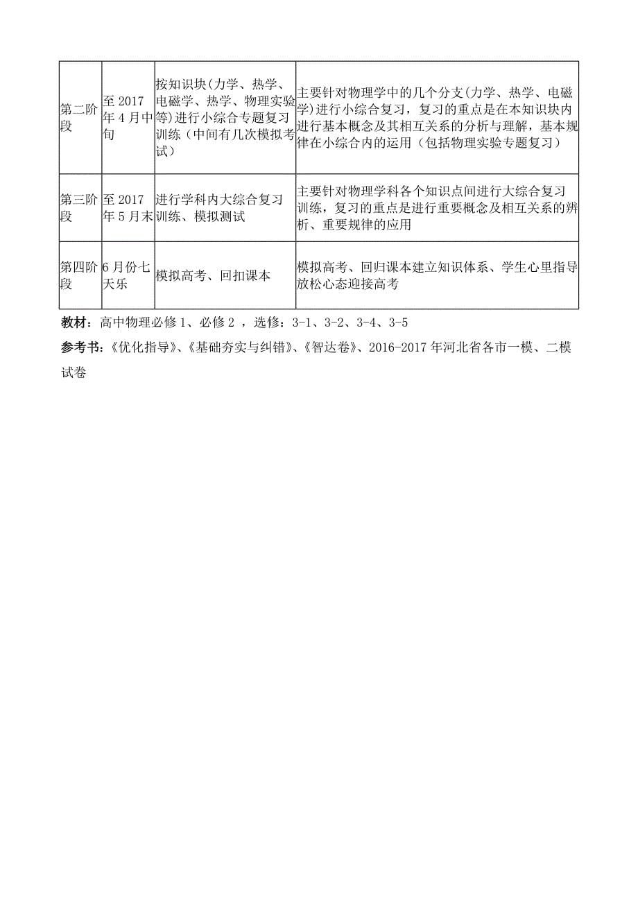 高三物理一轮复习计划_第5页