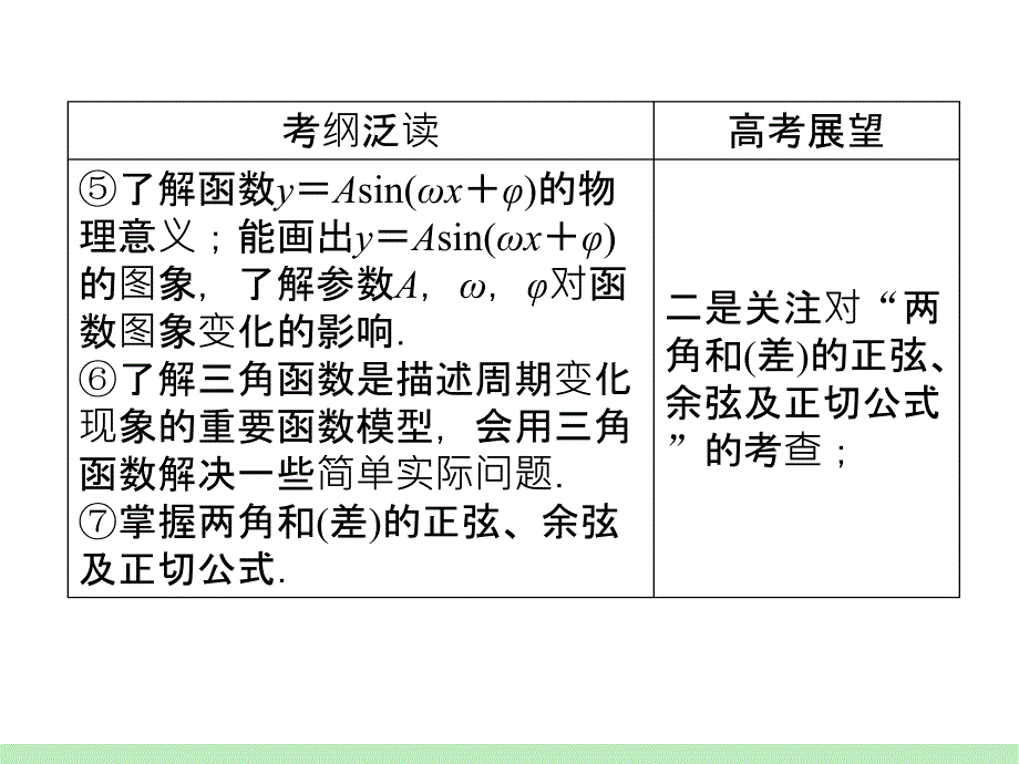 江苏苏教版学海导航高中新课标总复习第轮文数第讲任意角的三角函数_第4页