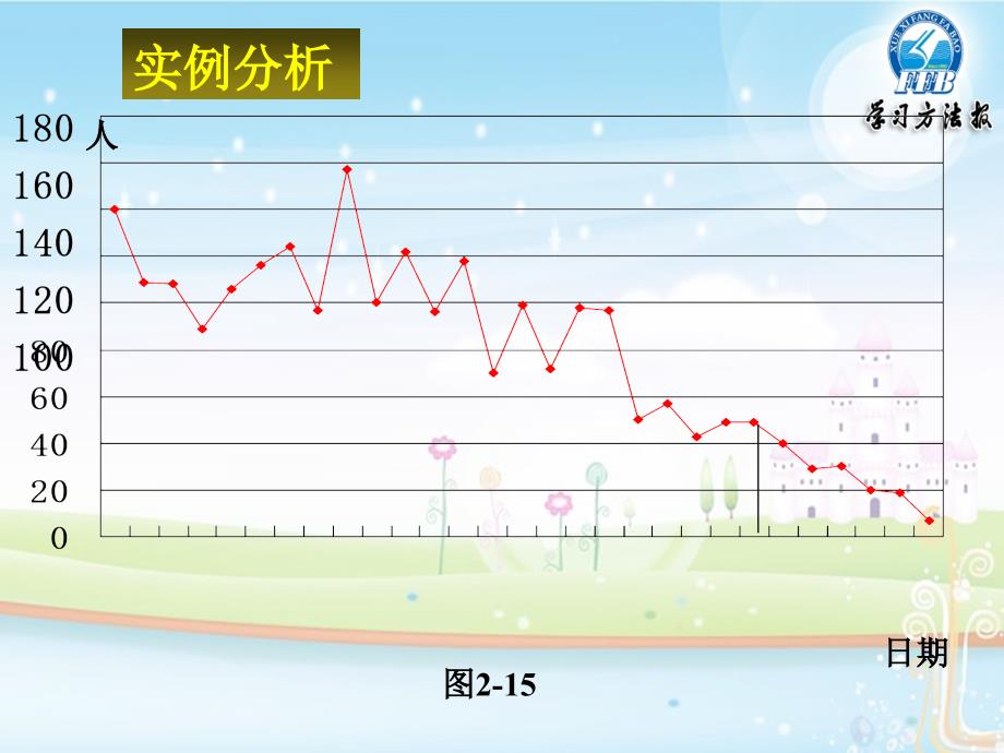 167;3 函数的单调性_第2页