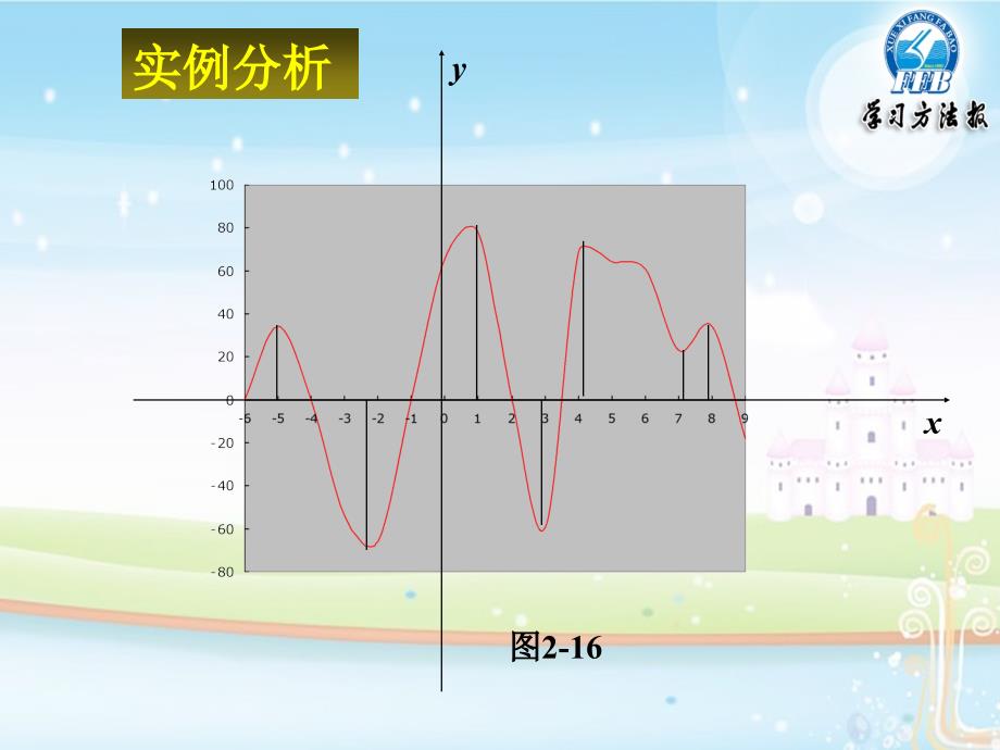 167;3 函数的单调性_第3页