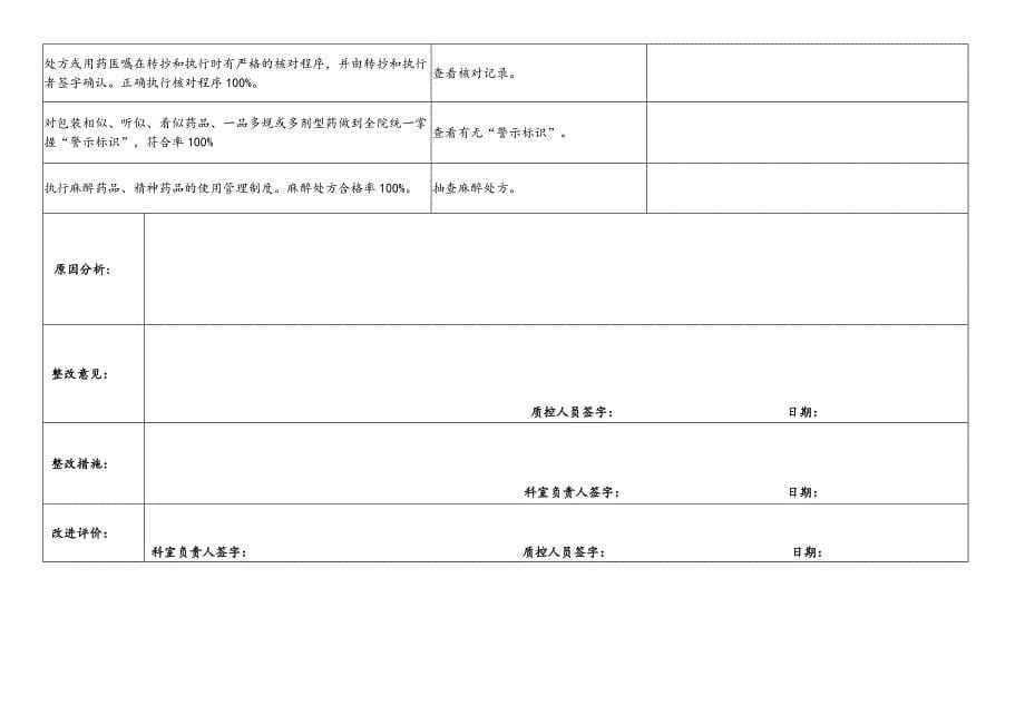 重症医学医疗质量检查表.doc_第5页