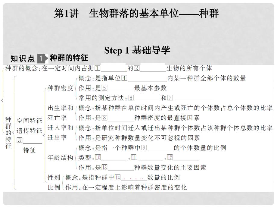 高考生物一轮复习 生物群落的基本单位——种群 苏教版必修3_第4页