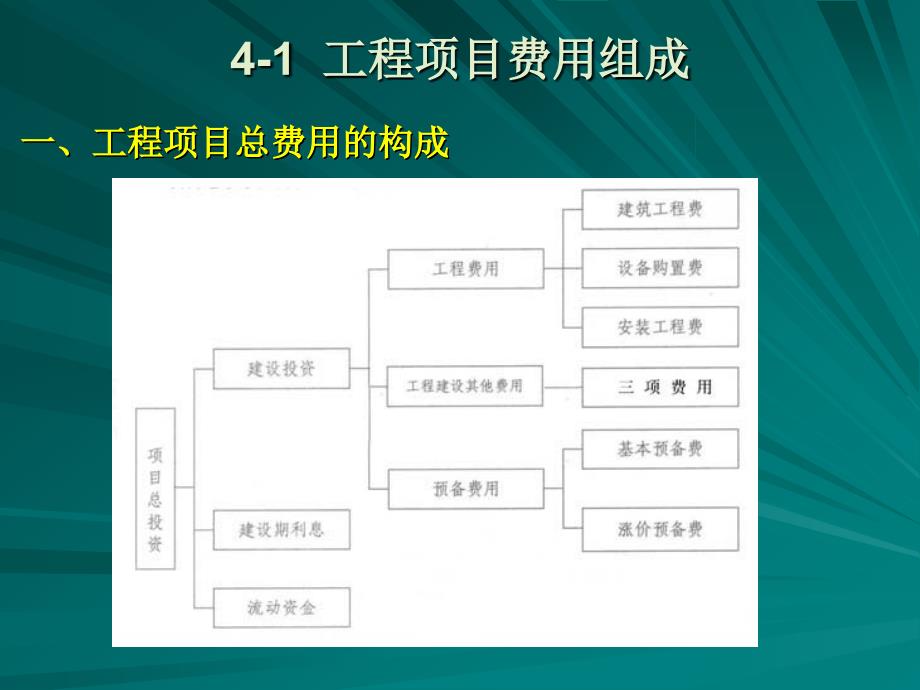 第四篇工程项目费用控制_第2页