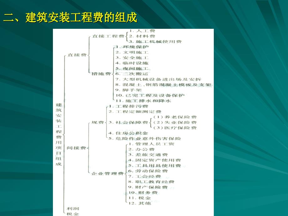 第四篇工程项目费用控制_第3页