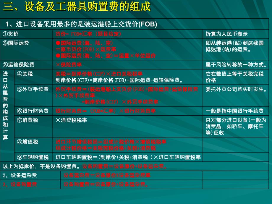 第四篇工程项目费用控制_第4页