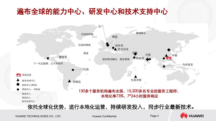 华为金融行业VTM解决方案_第4页