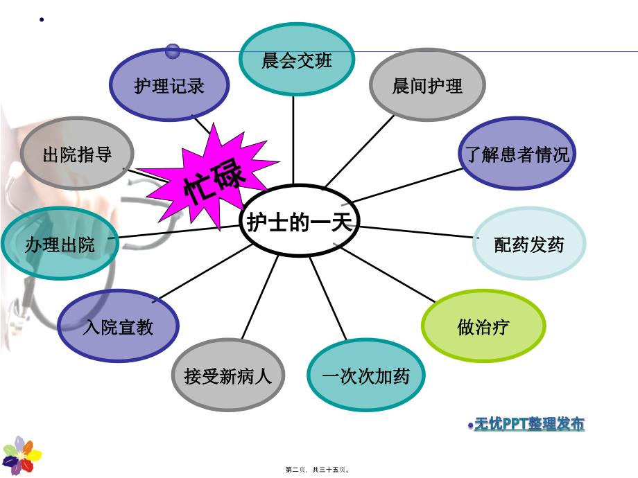 医学专题—巡视病房31114_第2页