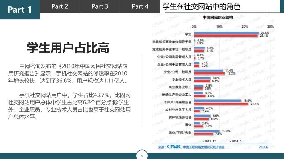 PPT社交网络与信息泄露分析_第5页