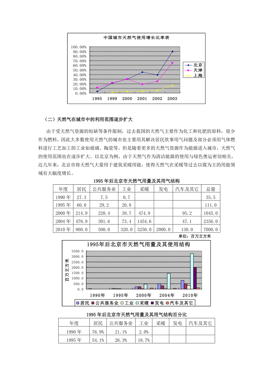 我国城市天然气发展概况及其存在问题与对策.doc_第2页