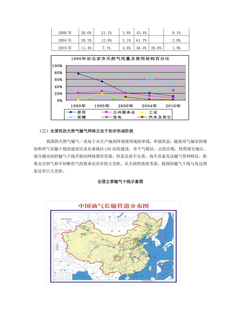 我国城市天然气发展概况及其存在问题与对策.doc_第3页