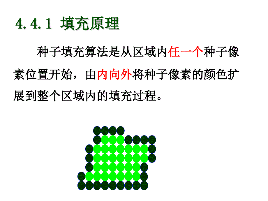 第4章多边形填充PPT课件_第3页