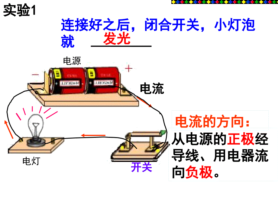 15.4电流的测量_第2页