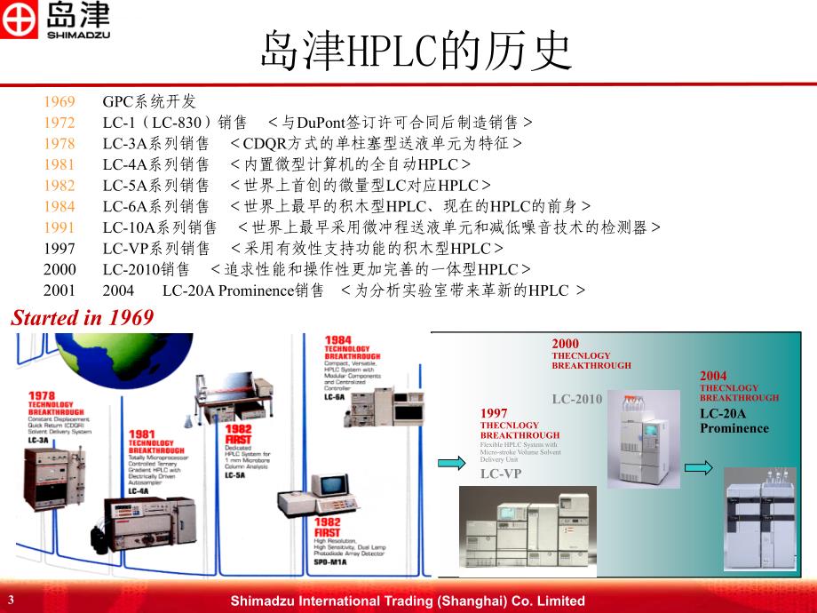 操作培训-液相色谱基础知识ppt课件_第3页