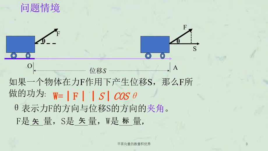 平面向量的数量积优秀课件_第3页