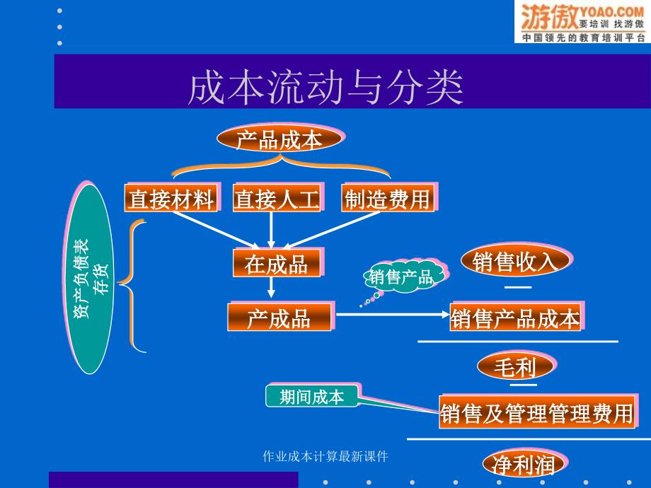 作业成本计算最新课件_第3页