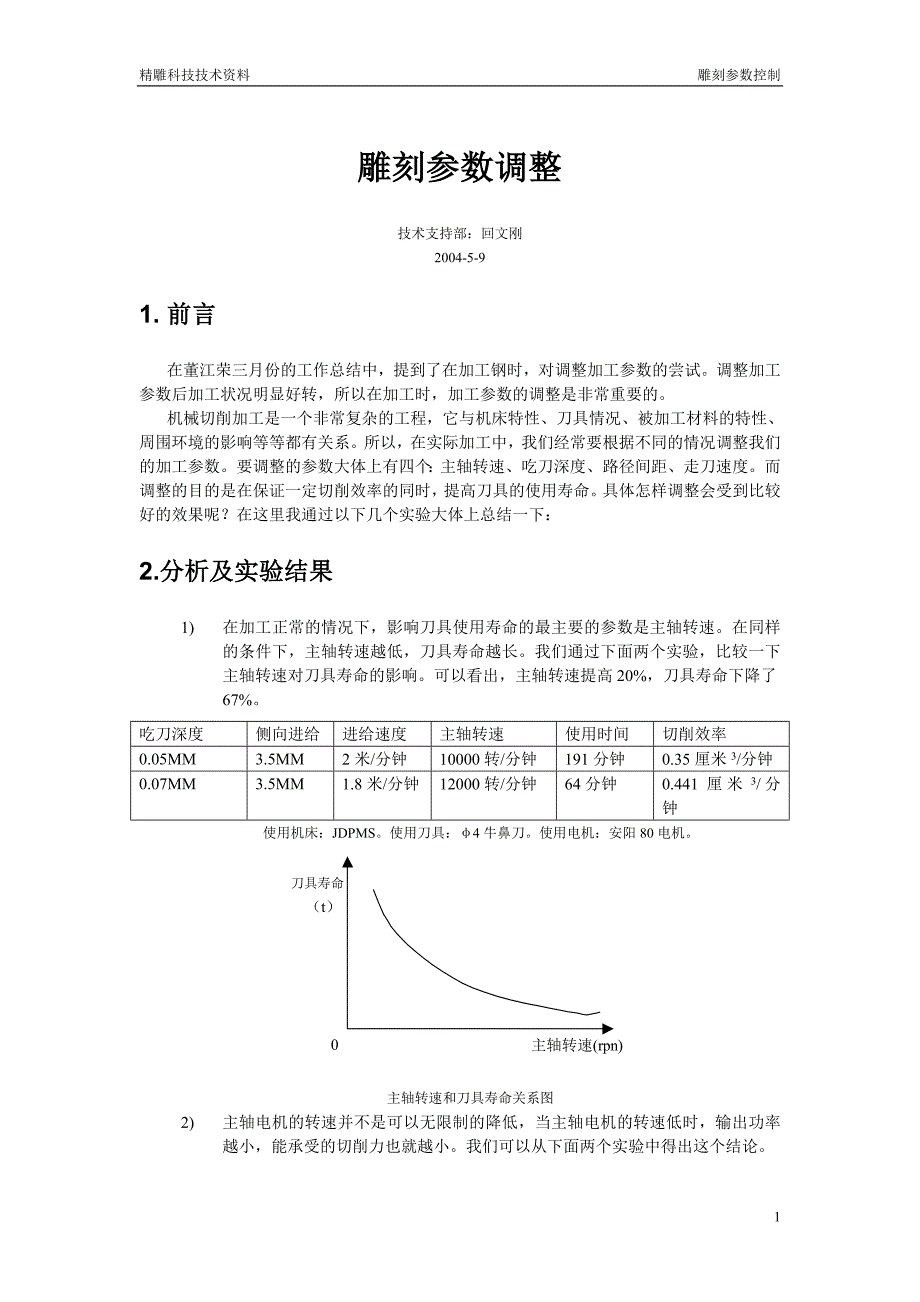 雕刻参数调整.doc_第1页