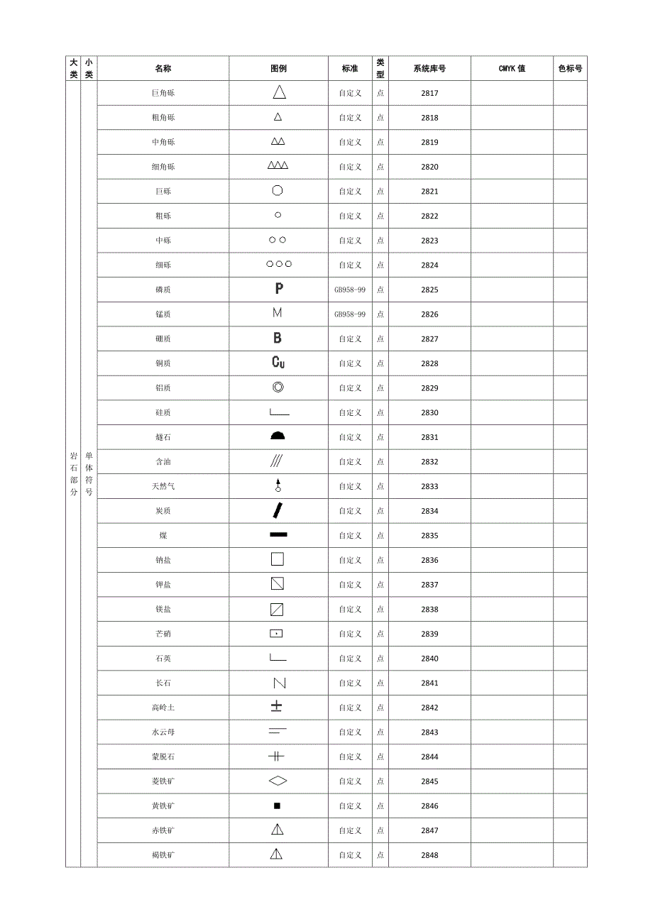 煤炭组的图例汇总续.doc_第2页