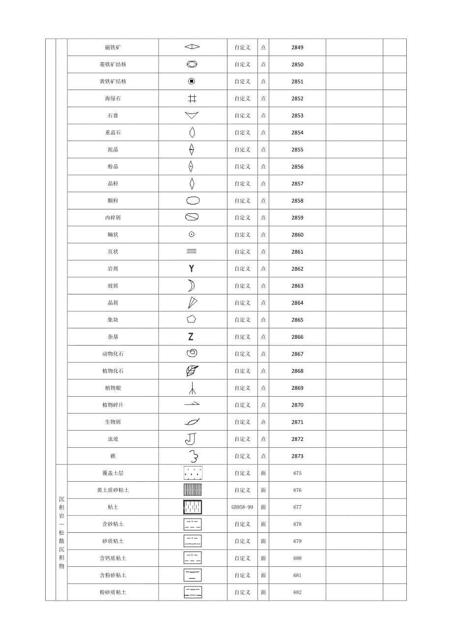 煤炭组的图例汇总续.doc_第3页