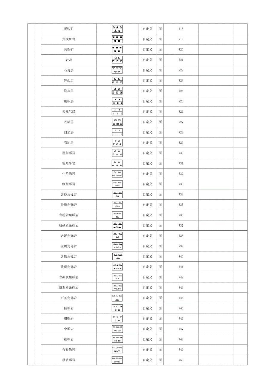 煤炭组的图例汇总续.doc_第5页