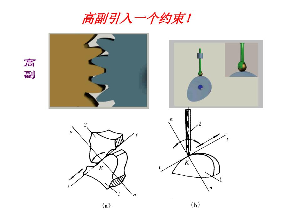 运动副及平面机构PPT课件_第3页