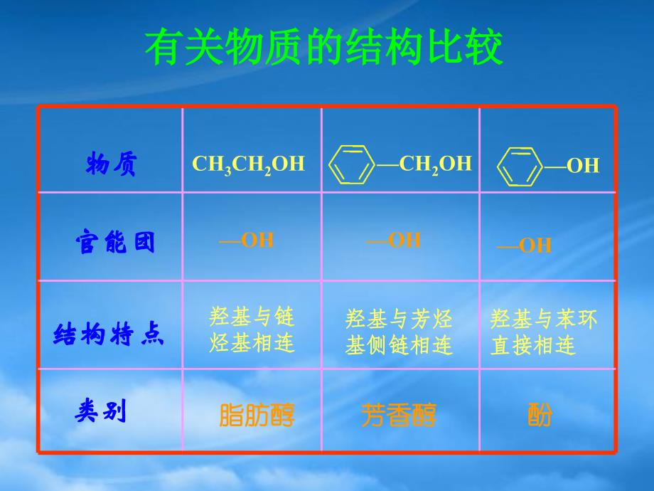 年季江苏南京田家炳高级中学高二化学烃的衍生物苯酚课件人教_第3页