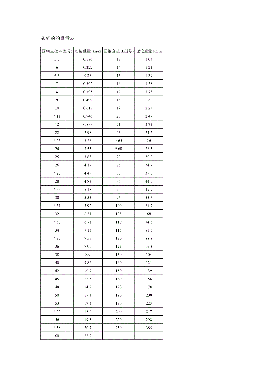 圆钢理论重量.doc_第2页