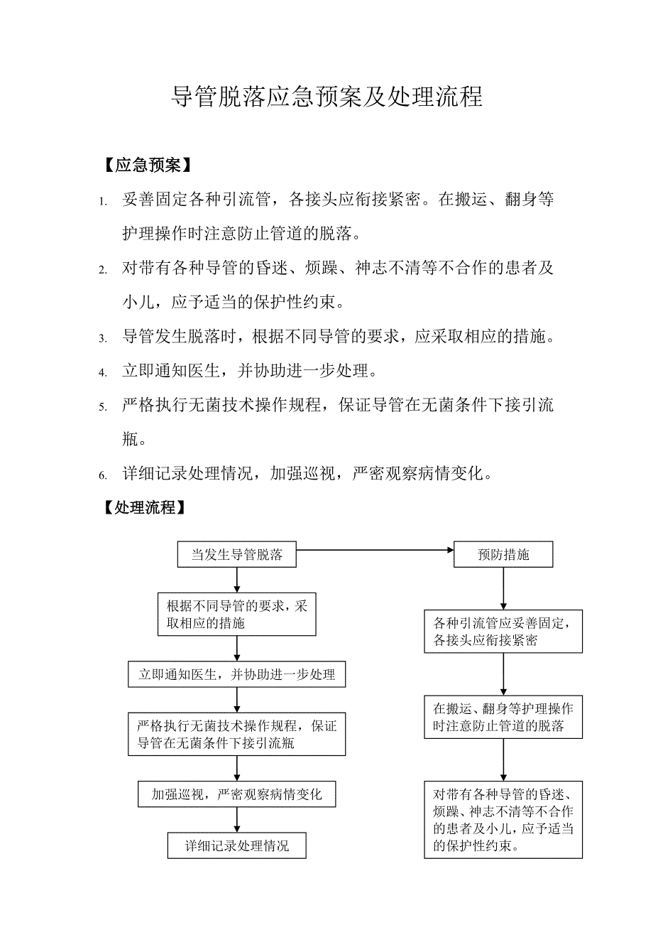 导管脱落应急预案及处理流程.doc_第1页