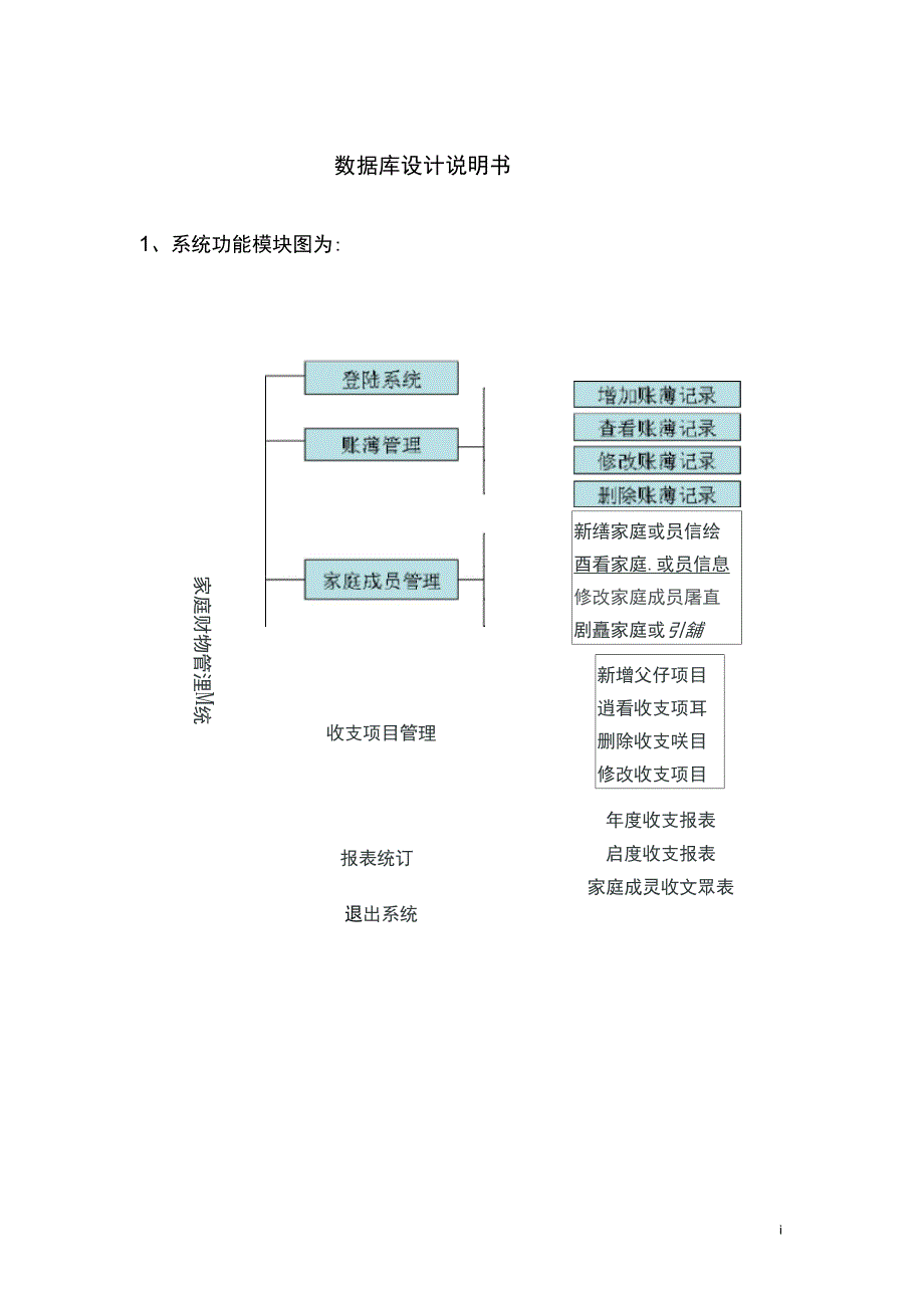 完整版家庭财务管理系统数据库设计说明书_第1页