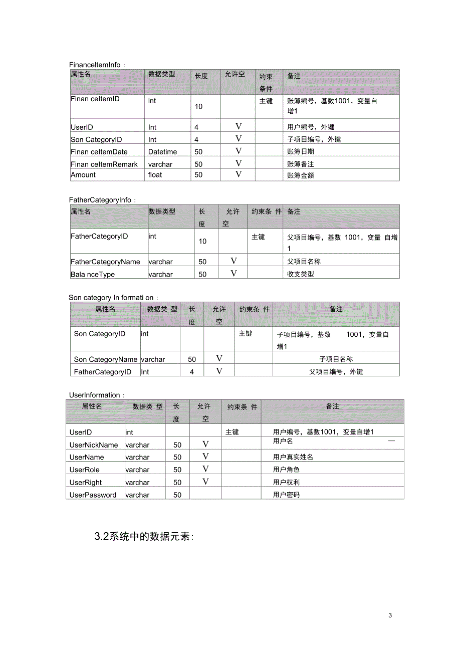 完整版家庭财务管理系统数据库设计说明书_第3页