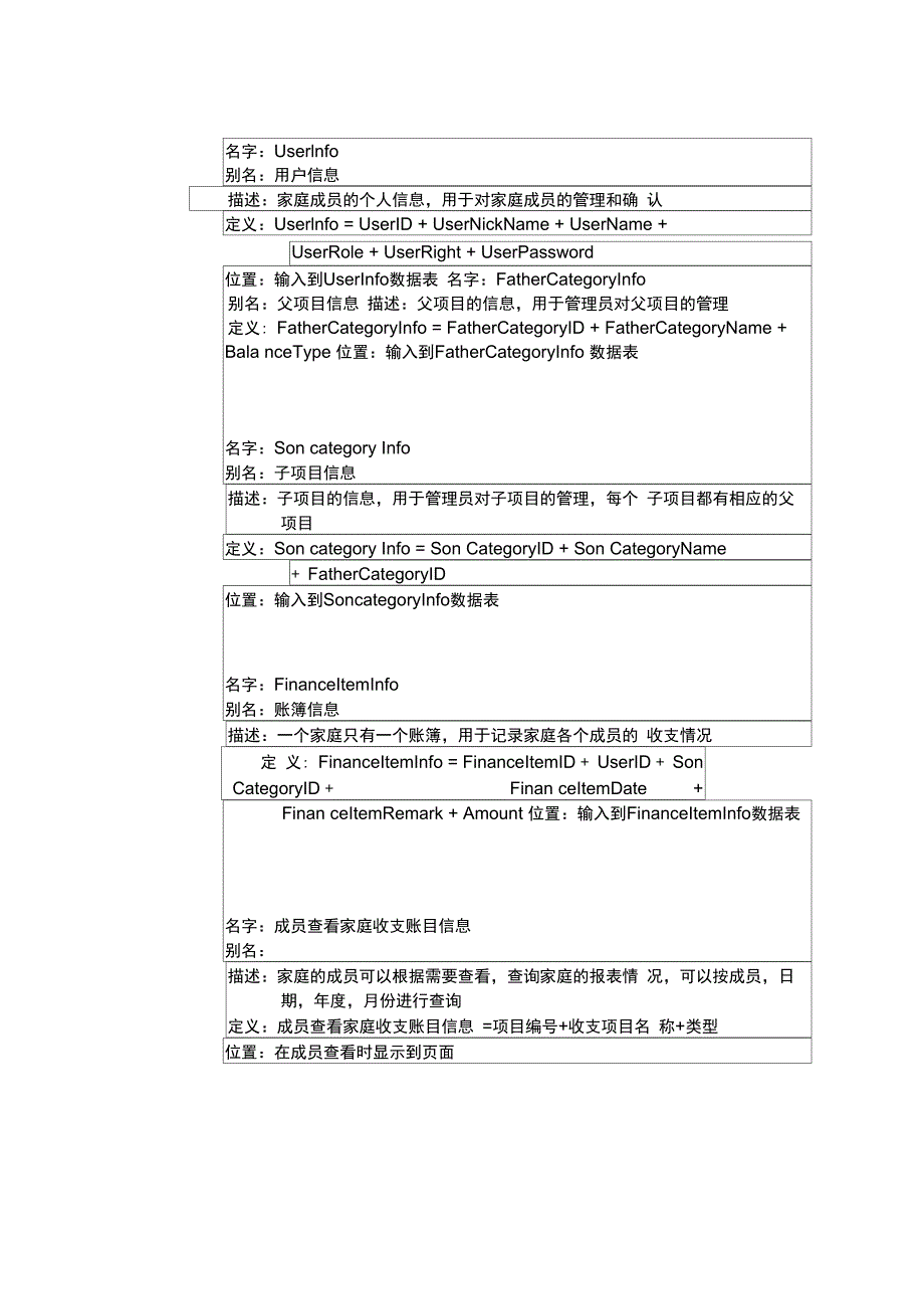 完整版家庭财务管理系统数据库设计说明书_第4页