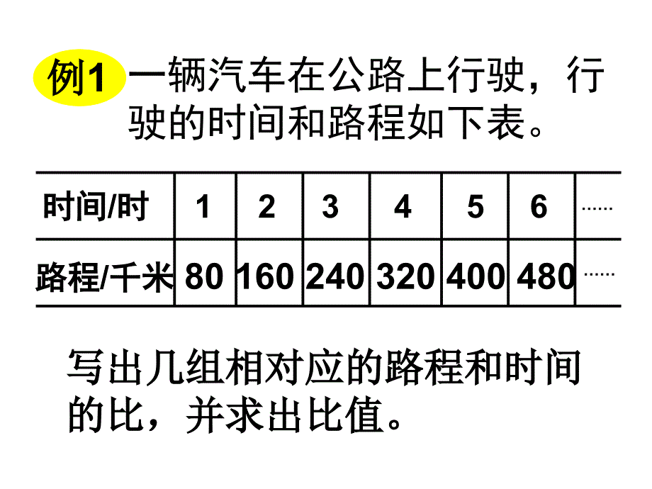 正比例的意义演示文稿_第1页