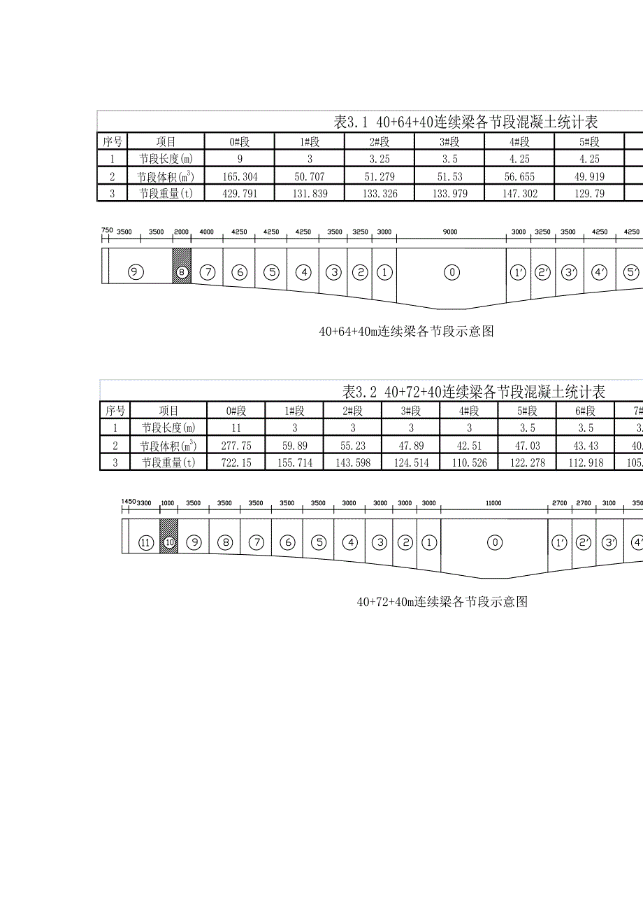 广深港客运专线悬臂梁施工方案(鹅颈).doc_第1页