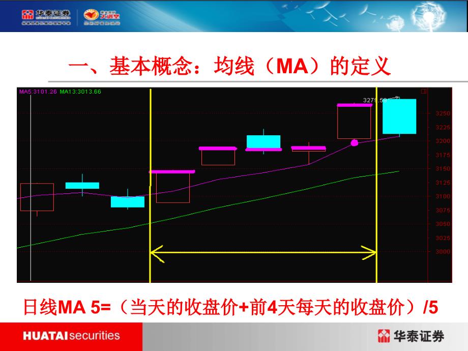 两架马车双均线操作_第4页