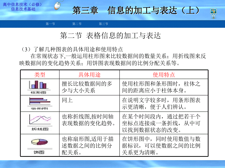 信息的加工与表达上_第4页