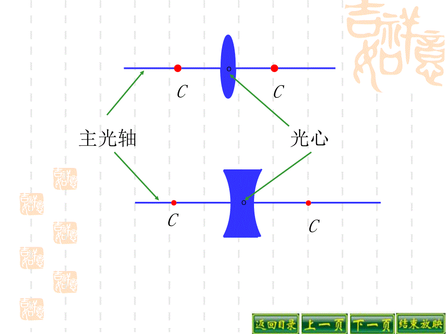 35奇妙的透镜_第3页