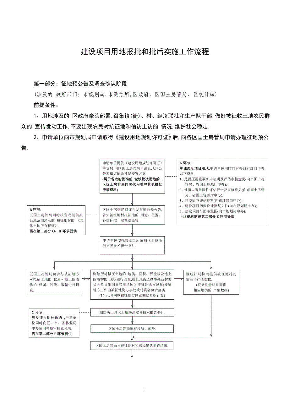 建设项目用地报批和批后实施工作流程[详细]_第1页