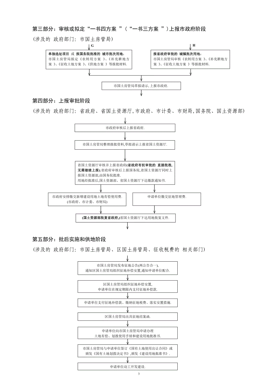 建设项目用地报批和批后实施工作流程[详细]_第3页