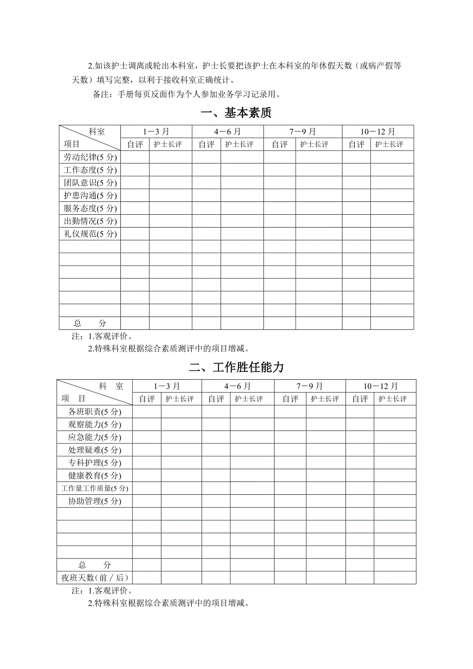 临床护士培训考核手册_第3页