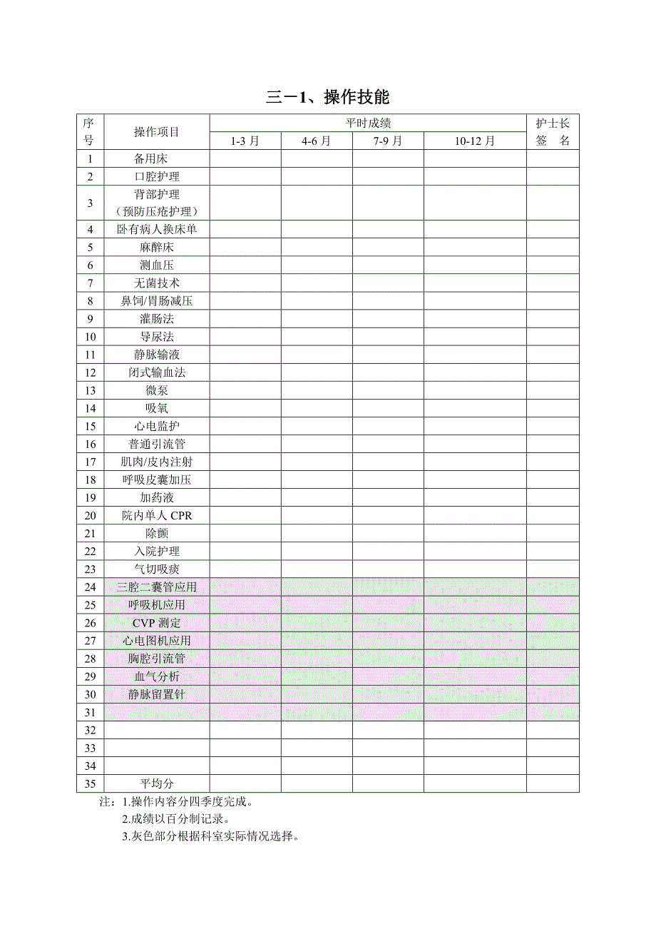 临床护士培训考核手册_第4页