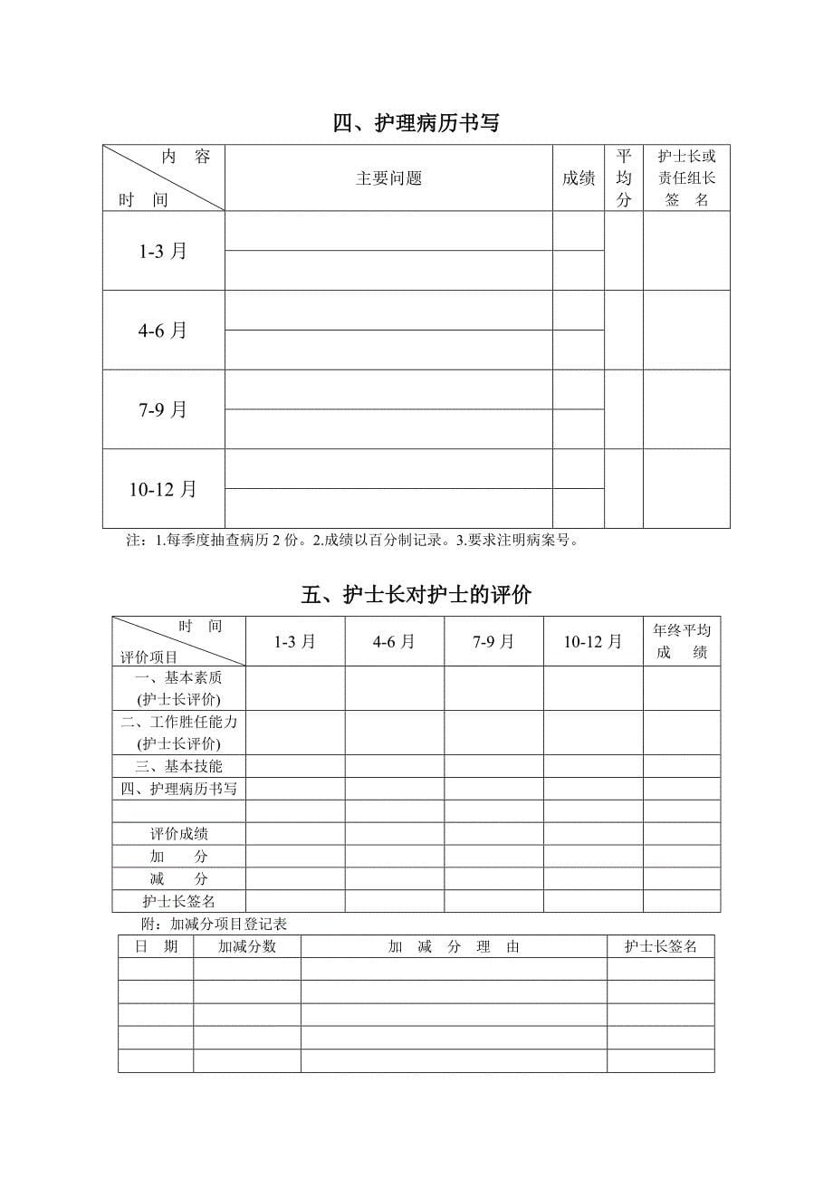 临床护士培训考核手册_第5页