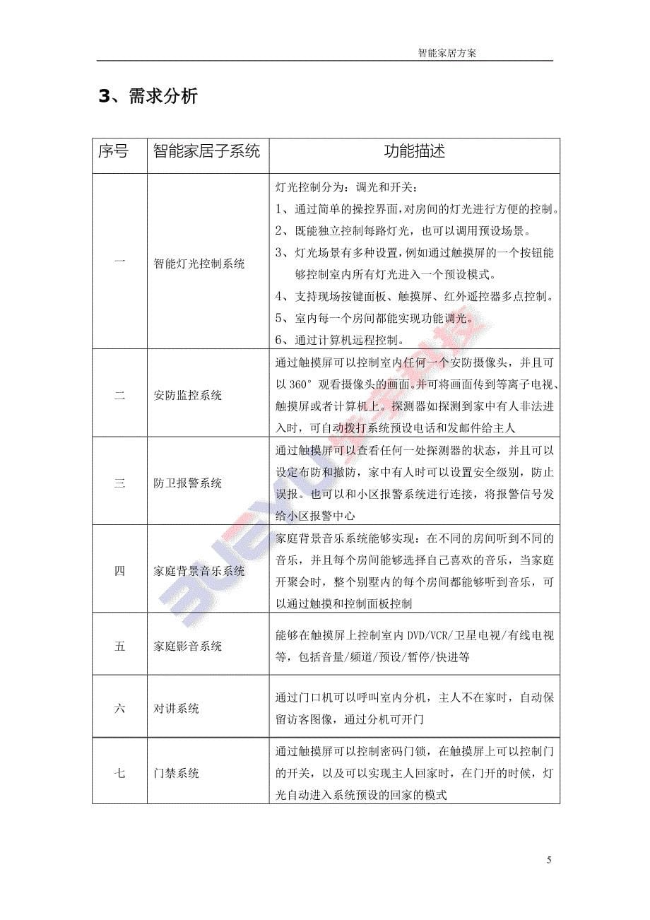 智能家居别墅解决方案.doc_第5页