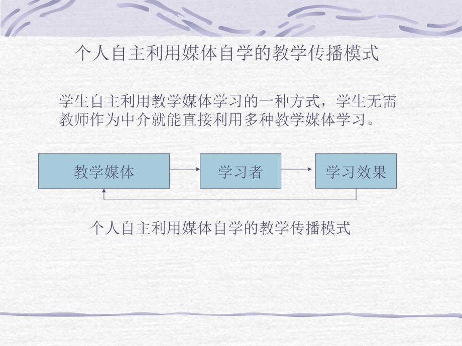 教学模式与方法之以计算机技术为基础的个别化教学_第4页