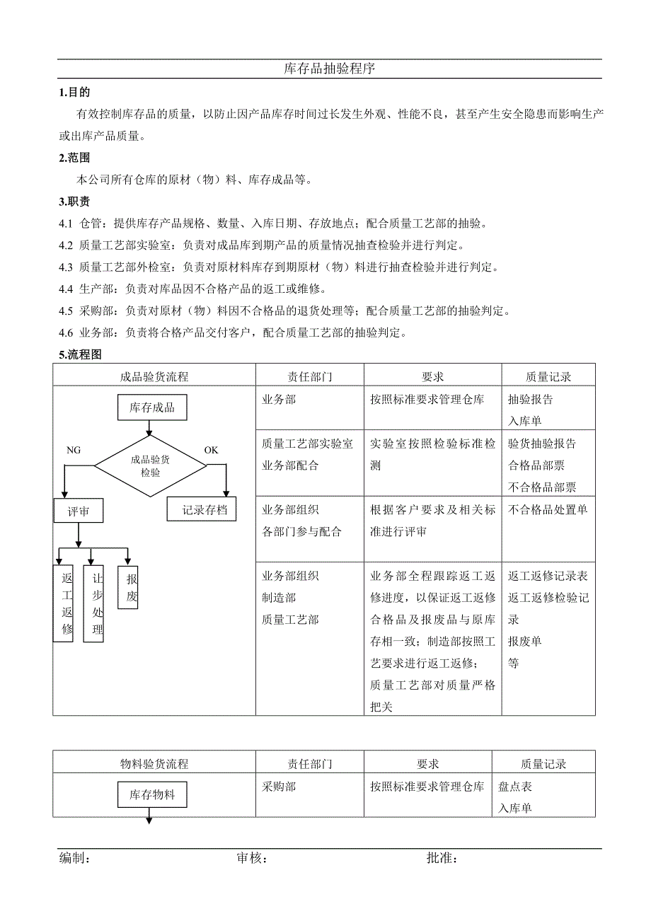 库存抽检程序.doc_第1页