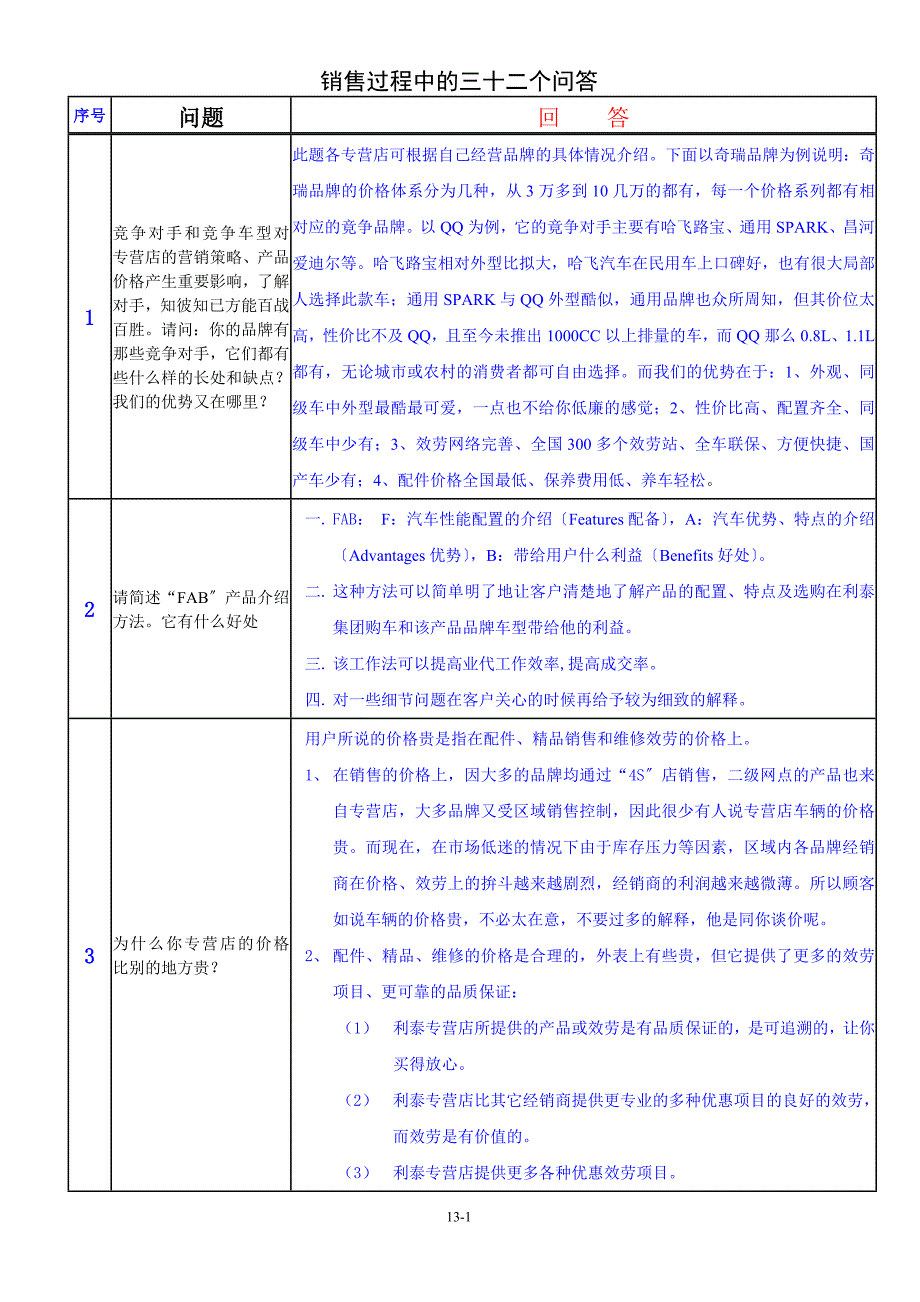 2023年汽车销售三十二个问题答案.doc_第1页